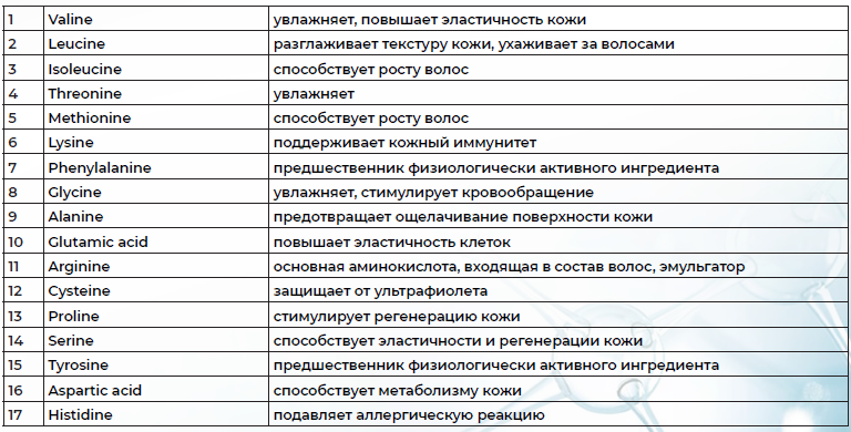 аминокислоты.png