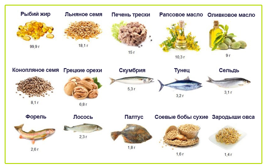 soderzhanie-omega-3-v-raznyh-produktah.png